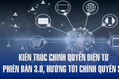 Quyết định Phê duyệt Kiến trúc Chính quyền điện tử tỉnh MB66 vom, phiên bản 3.0, hướng tới Chính quyền số