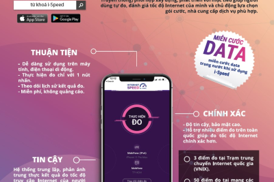 Hệ thống đo tốc độ truy cập Internet code MB66 (VNNIC Internet Speed)
